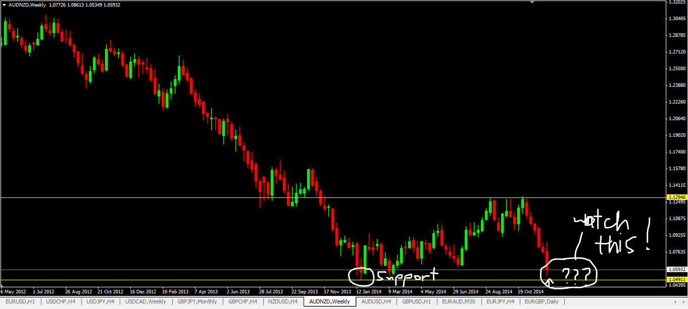 Forex pro signal alert