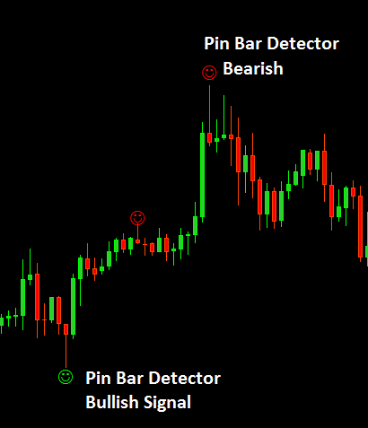 Pin-Bar-Indicator-updated