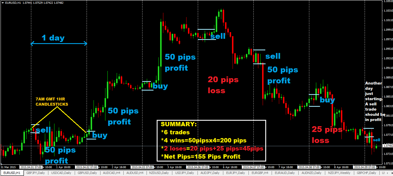 50 pips a day forex trading system