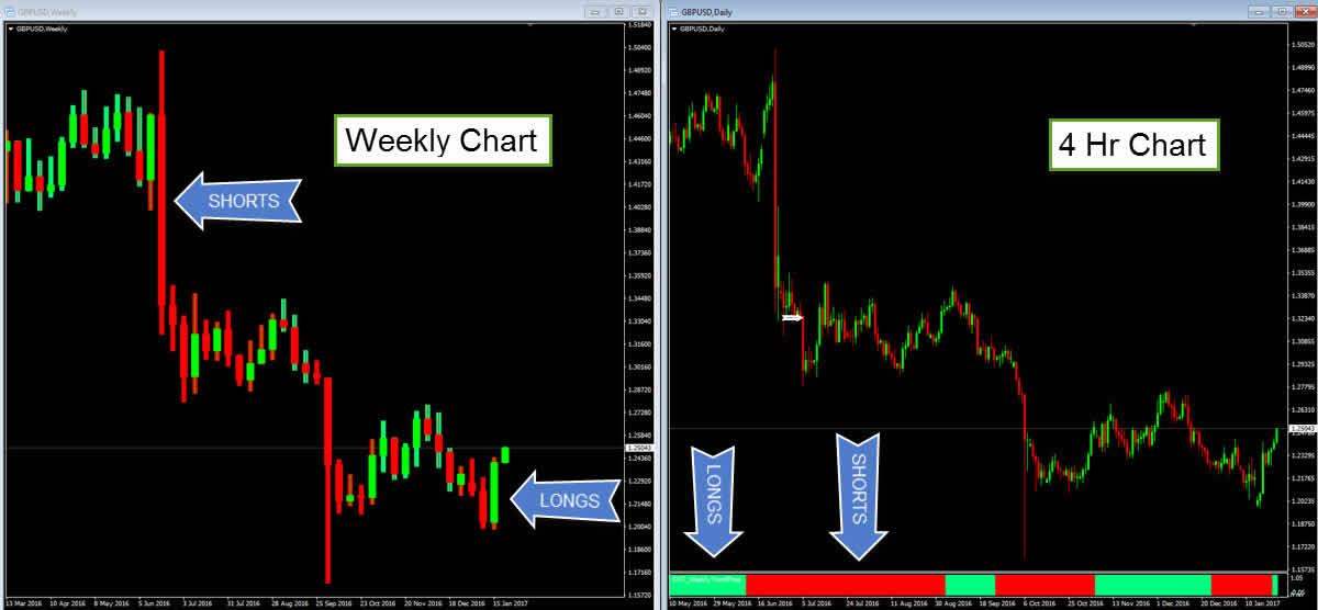 Trend Indicator Download For MT4