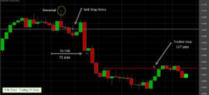 four hour forex chart